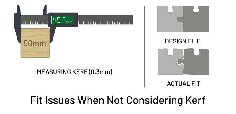 measuring kerf